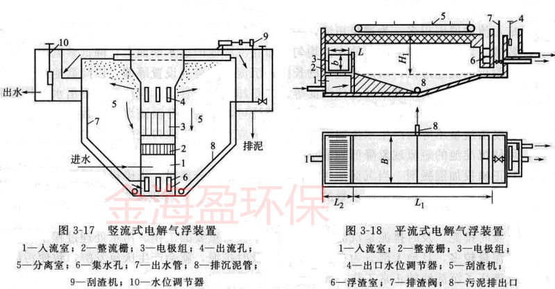 5f10fd2e7d7be.png 電解氣浮機1.png