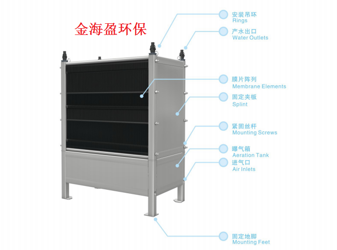 5f39f332b2be5.png 膜生物反應器.png